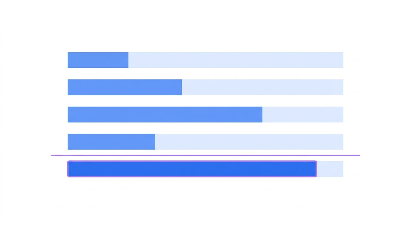 Deliverability signals