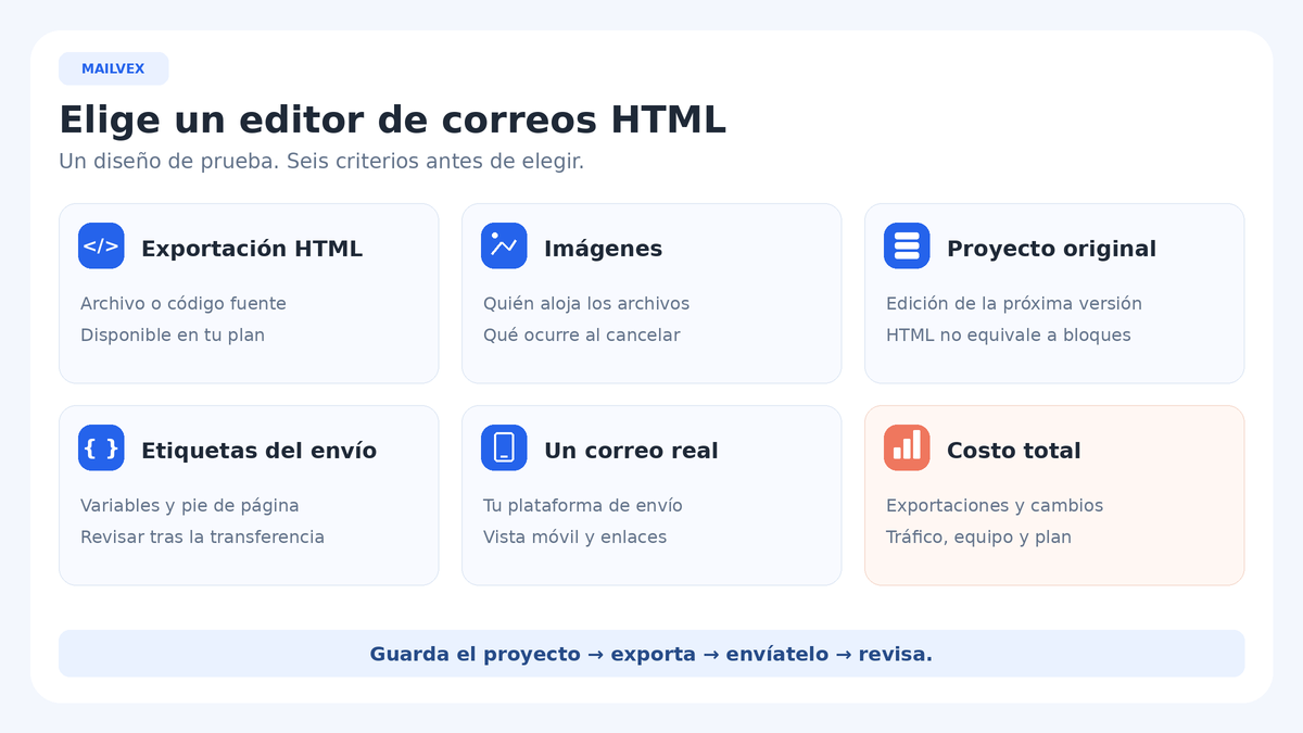 Seis comprobaciones para elegir un editor de correos: HTML, imágenes, proyecto editable, variables, prueba y costo del proceso.