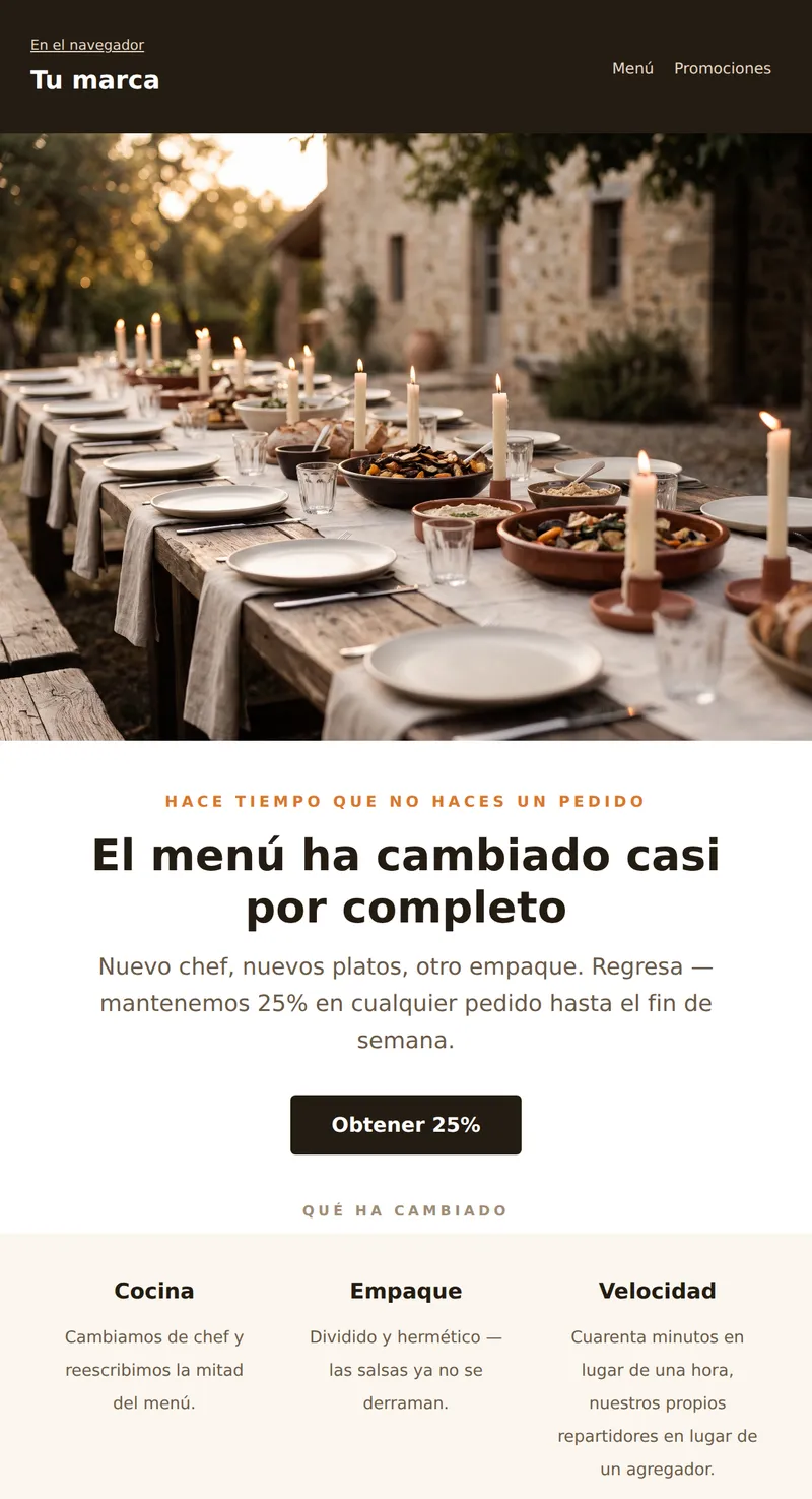 Reactivación: hace tiempo que no haces un pedido (entrega de comida)