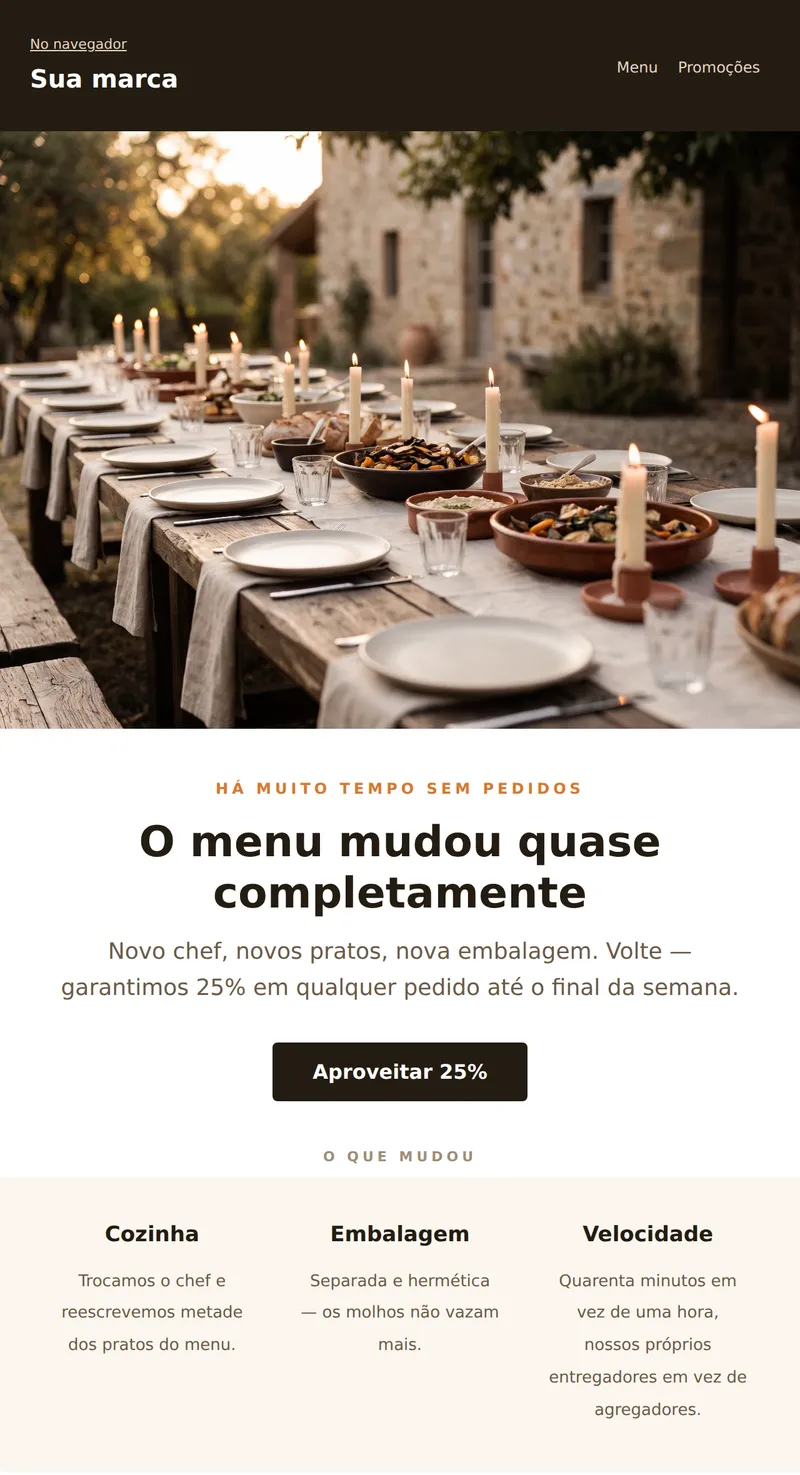 Reativação: há muito tempo sem pedidos (entrega de comida)